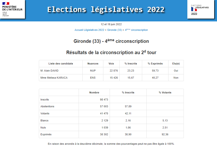 résultats second tour législatives Capture d’écran 2022-06-20 090149