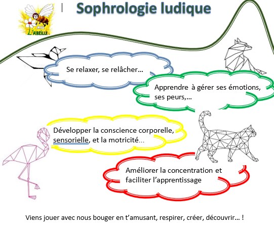 Atelier sophrologie enfants 6 à 12ans