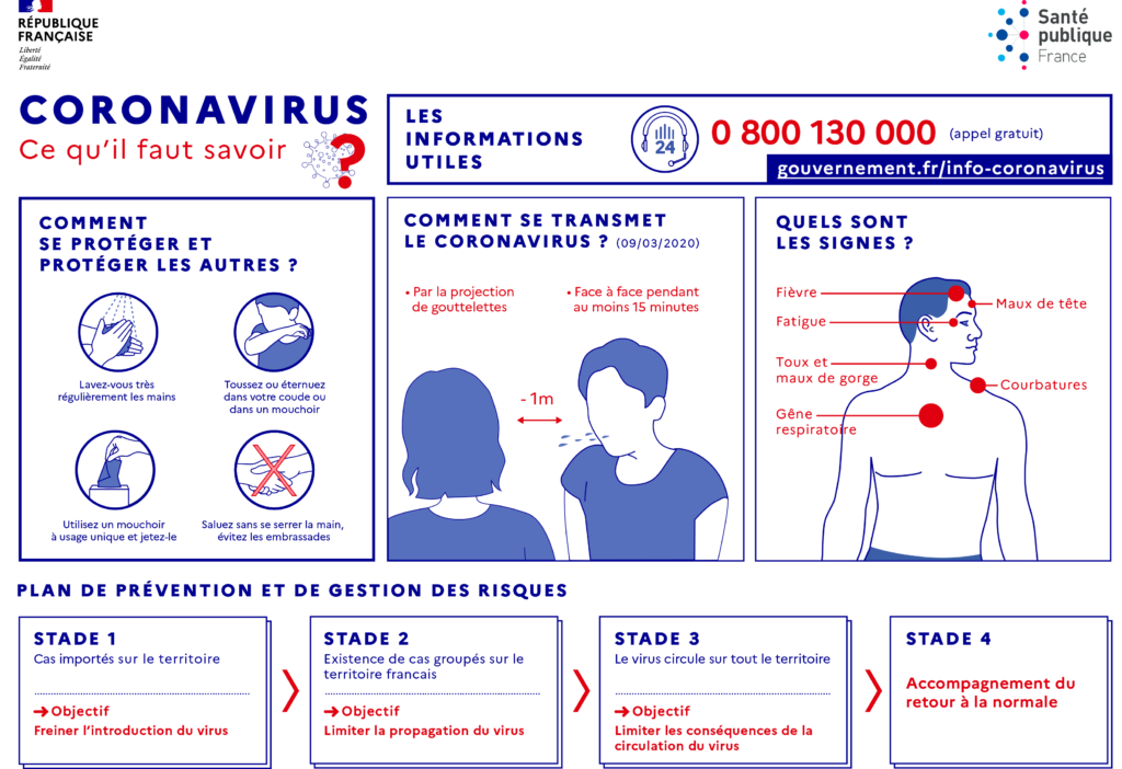 Dispositifs mis en place Covid-19